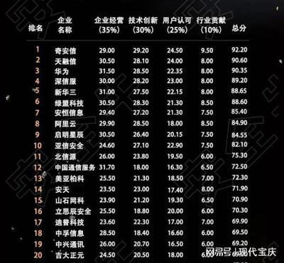 邵陽市引進奇安信，助力計算機產業發展