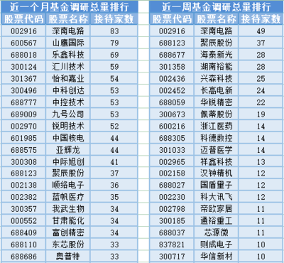 3000點得而復失與市場震蕩下的基金經理變動分析