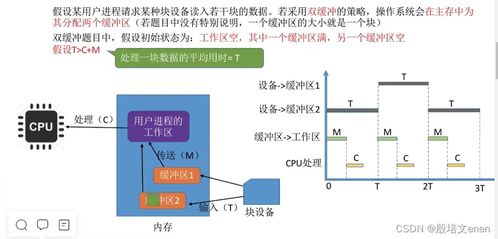 計算機I/O管理核心 內核子系統、假脫機技術與資源分配策略